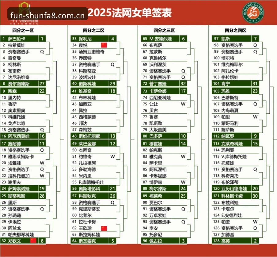 顺发8B3K怎么玩 掌握法网女单签表解读与顺发平台观赛的实用技巧