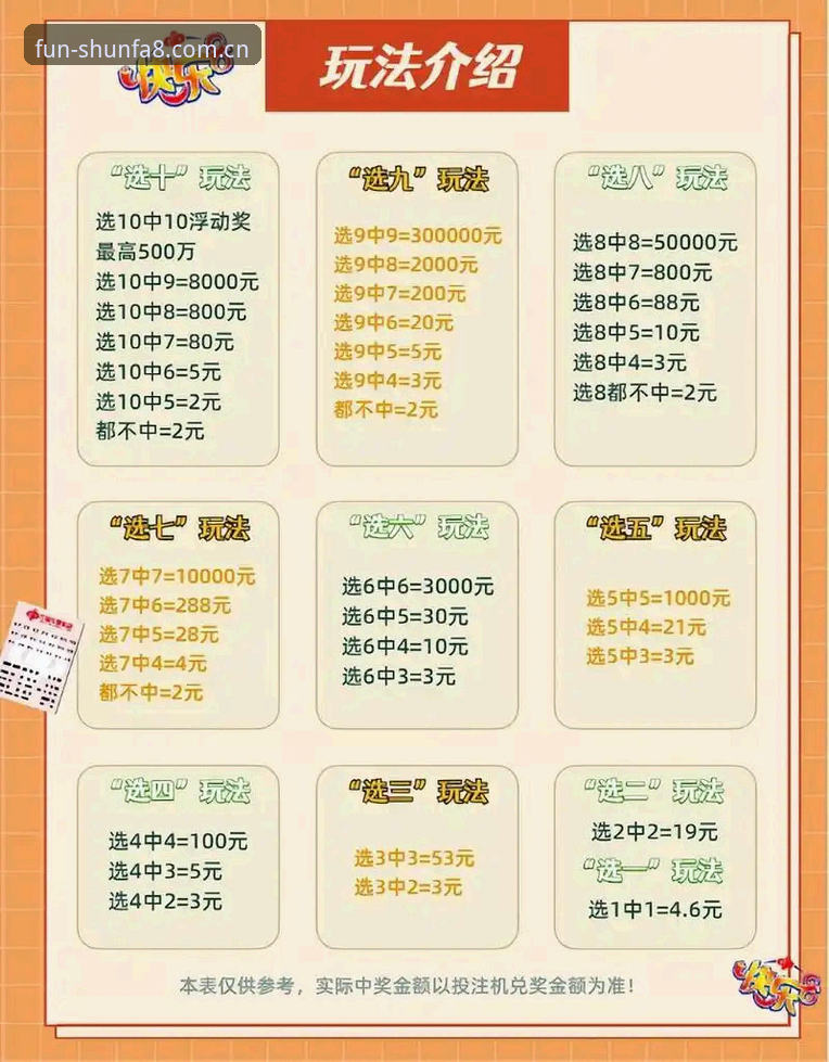 顺发娱乐平台深度评测：7个维度解析8B3K玩法与通关技巧