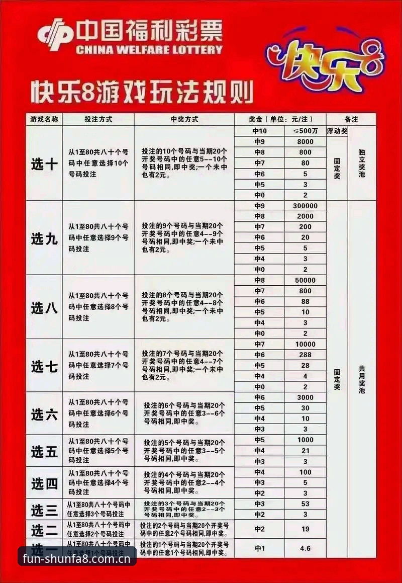为什么说顺发官网安卓是最值得尝试的娱乐平台？8B3K玩法到底怎么玩？